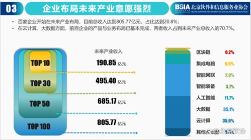 2021年北京软件和信息技术服务企业综合实力报告发布，百强名单出炉，信息技术咨询服务成亮点
